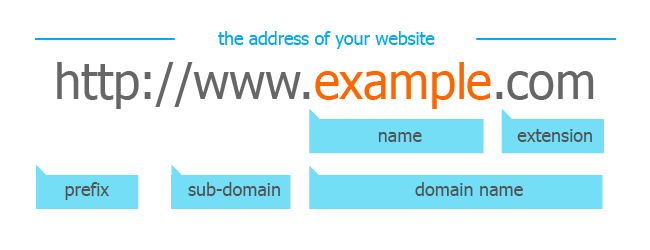 domain 2