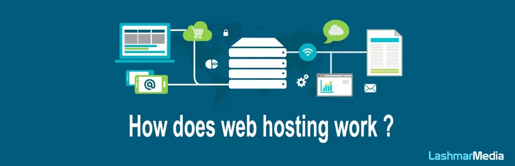 how does web hosting work